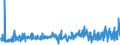 CN 29252900 /Exports /Unit = Prices (Euro/ton) /Partner: Italy /Reporter: Eur27_2020 /29252900:Imines and Their Derivatives; Salts Thereof (Excl. Chlordimeform (Iso))