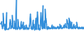 CN 29252900 /Exports /Unit = Prices (Euro/ton) /Partner: Denmark /Reporter: Eur27_2020 /29252900:Imines and Their Derivatives; Salts Thereof (Excl. Chlordimeform (Iso))