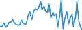 CN 29252900 /Exports /Unit = Prices (Euro/ton) /Partner: United Kingdom(Excluding Northern Ireland) /Reporter: Eur27_2020 /29252900:Imines and Their Derivatives; Salts Thereof (Excl. Chlordimeform (Iso))