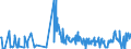 CN 29252900 /Exports /Unit = Prices (Euro/ton) /Partner: Luxembourg /Reporter: Eur27_2020 /29252900:Imines and Their Derivatives; Salts Thereof (Excl. Chlordimeform (Iso))