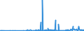 CN 29252900 /Exports /Unit = Prices (Euro/ton) /Partner: Iceland /Reporter: Eur27_2020 /29252900:Imines and Their Derivatives; Salts Thereof (Excl. Chlordimeform (Iso))