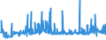 CN 29252900 /Exports /Unit = Prices (Euro/ton) /Partner: Finland /Reporter: Eur27_2020 /29252900:Imines and Their Derivatives; Salts Thereof (Excl. Chlordimeform (Iso))