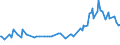 CN 29252900 /Exports /Unit = Prices (Euro/ton) /Partner: Gibraltar /Reporter: Eur27_2020 /29252900:Imines and Their Derivatives; Salts Thereof (Excl. Chlordimeform (Iso))