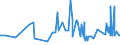 CN 29252900 /Exports /Unit = Prices (Euro/ton) /Partner: San Marino /Reporter: Eur27_2020 /29252900:Imines and Their Derivatives; Salts Thereof (Excl. Chlordimeform (Iso))