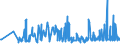 CN 29252900 /Exports /Unit = Prices (Euro/ton) /Partner: Estonia /Reporter: Eur27_2020 /29252900:Imines and Their Derivatives; Salts Thereof (Excl. Chlordimeform (Iso))