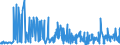 CN 29252900 /Exports /Unit = Prices (Euro/ton) /Partner: Lithuania /Reporter: Eur27_2020 /29252900:Imines and Their Derivatives; Salts Thereof (Excl. Chlordimeform (Iso))