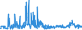 CN 29252900 /Exports /Unit = Prices (Euro/ton) /Partner: Ukraine /Reporter: Eur27_2020 /29252900:Imines and Their Derivatives; Salts Thereof (Excl. Chlordimeform (Iso))