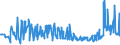 CN 29252900 /Exports /Unit = Prices (Euro/ton) /Partner: Belarus /Reporter: Eur27_2020 /29252900:Imines and Their Derivatives; Salts Thereof (Excl. Chlordimeform (Iso))