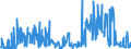 CN 29252900 /Exports /Unit = Prices (Euro/ton) /Partner: Russia /Reporter: Eur27_2020 /29252900:Imines and Their Derivatives; Salts Thereof (Excl. Chlordimeform (Iso))