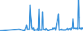 CN 29252900 /Exports /Unit = Prices (Euro/ton) /Partner: Georgia /Reporter: Eur27_2020 /29252900:Imines and Their Derivatives; Salts Thereof (Excl. Chlordimeform (Iso))