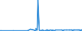 CN 29252900 /Exports /Unit = Prices (Euro/ton) /Partner: Armenia /Reporter: Eur27_2020 /29252900:Imines and Their Derivatives; Salts Thereof (Excl. Chlordimeform (Iso))