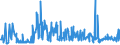 CN 29252900 /Exports /Unit = Prices (Euro/ton) /Partner: Slovenia /Reporter: Eur27_2020 /29252900:Imines and Their Derivatives; Salts Thereof (Excl. Chlordimeform (Iso))