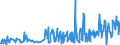 CN 29252900 /Exports /Unit = Prices (Euro/ton) /Partner: Bosnia-herz. /Reporter: Eur27_2020 /29252900:Imines and Their Derivatives; Salts Thereof (Excl. Chlordimeform (Iso))