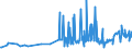 CN 29252900 /Exports /Unit = Prices (Euro/ton) /Partner: For.jrep.mac /Reporter: Eur27_2020 /29252900:Imines and Their Derivatives; Salts Thereof (Excl. Chlordimeform (Iso))