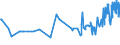 CN 29252900 /Exports /Unit = Prices (Euro/ton) /Partner: Montenegro /Reporter: Eur27_2020 /29252900:Imines and Their Derivatives; Salts Thereof (Excl. Chlordimeform (Iso))