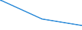 CN 29252900 /Exports /Unit = Prices (Euro/ton) /Partner: Seychelles /Reporter: Eur27_2020 /29252900:Imines and Their Derivatives; Salts Thereof (Excl. Chlordimeform (Iso))