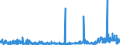 CN 2925 /Exports /Unit = Prices (Euro/ton) /Partner: Ireland /Reporter: Eur27_2020 /2925:Carboxyimide-function Compounds, Incl. Saccharin and its Salts, and Imine-function Compounds