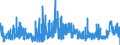 CN 2925 /Exports /Unit = Prices (Euro/ton) /Partner: Portugal /Reporter: Eur27_2020 /2925:Carboxyimide-function Compounds, Incl. Saccharin and its Salts, and Imine-function Compounds