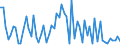 CN 2925 /Exports /Unit = Prices (Euro/ton) /Partner: United Kingdom(Northern Ireland) /Reporter: Eur27_2020 /2925:Carboxyimide-function Compounds, Incl. Saccharin and its Salts, and Imine-function Compounds