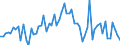 CN 2925 /Exports /Unit = Prices (Euro/ton) /Partner: United Kingdom(Excluding Northern Ireland) /Reporter: Eur27_2020 /2925:Carboxyimide-function Compounds, Incl. Saccharin and its Salts, and Imine-function Compounds