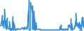 CN 2925 /Exports /Unit = Prices (Euro/ton) /Partner: Luxembourg /Reporter: Eur27_2020 /2925:Carboxyimide-function Compounds, Incl. Saccharin and its Salts, and Imine-function Compounds