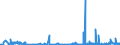 CN 2925 /Exports /Unit = Prices (Euro/ton) /Partner: Iceland /Reporter: Eur27_2020 /2925:Carboxyimide-function Compounds, Incl. Saccharin and its Salts, and Imine-function Compounds