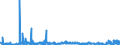 CN 2925 /Exports /Unit = Prices (Euro/ton) /Partner: Norway /Reporter: Eur27_2020 /2925:Carboxyimide-function Compounds, Incl. Saccharin and its Salts, and Imine-function Compounds