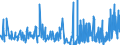 CN 2925 /Exports /Unit = Prices (Euro/ton) /Partner: Andorra /Reporter: Eur27_2020 /2925:Carboxyimide-function Compounds, Incl. Saccharin and its Salts, and Imine-function Compounds