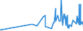 CN 2925 /Exports /Unit = Prices (Euro/ton) /Partner: San Marino /Reporter: Eur27_2020 /2925:Carboxyimide-function Compounds, Incl. Saccharin and its Salts, and Imine-function Compounds