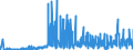 CN 2925 /Exports /Unit = Prices (Euro/ton) /Partner: Lithuania /Reporter: Eur27_2020 /2925:Carboxyimide-function Compounds, Incl. Saccharin and its Salts, and Imine-function Compounds