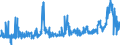 CN 2925 /Exports /Unit = Prices (Euro/ton) /Partner: Poland /Reporter: Eur27_2020 /2925:Carboxyimide-function Compounds, Incl. Saccharin and its Salts, and Imine-function Compounds