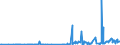 CN 2925 /Exports /Unit = Prices (Euro/ton) /Partner: Albania /Reporter: Eur27_2020 /2925:Carboxyimide-function Compounds, Incl. Saccharin and its Salts, and Imine-function Compounds