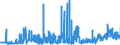 CN 2925 /Exports /Unit = Prices (Euro/ton) /Partner: Ukraine /Reporter: Eur27_2020 /2925:Carboxyimide-function Compounds, Incl. Saccharin and its Salts, and Imine-function Compounds