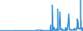 CN 2925 /Exports /Unit = Prices (Euro/ton) /Partner: Georgia /Reporter: Eur27_2020 /2925:Carboxyimide-function Compounds, Incl. Saccharin and its Salts, and Imine-function Compounds