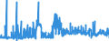 CN 2925 /Exports /Unit = Prices (Euro/ton) /Partner: Slovenia /Reporter: Eur27_2020 /2925:Carboxyimide-function Compounds, Incl. Saccharin and its Salts, and Imine-function Compounds