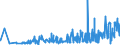 CN 2925 /Exports /Unit = Prices (Euro/ton) /Partner: Bosnia-herz. /Reporter: Eur27_2020 /2925:Carboxyimide-function Compounds, Incl. Saccharin and its Salts, and Imine-function Compounds