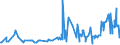 CN 2925 /Exports /Unit = Prices (Euro/ton) /Partner: Kosovo /Reporter: Eur27_2020 /2925:Carboxyimide-function Compounds, Incl. Saccharin and its Salts, and Imine-function Compounds