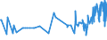 CN 2925 /Exports /Unit = Prices (Euro/ton) /Partner: Montenegro /Reporter: Eur27_2020 /2925:Carboxyimide-function Compounds, Incl. Saccharin and its Salts, and Imine-function Compounds