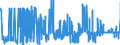 CN 2925 /Exports /Unit = Prices (Euro/ton) /Partner: Algeria /Reporter: Eur27_2020 /2925:Carboxyimide-function Compounds, Incl. Saccharin and its Salts, and Imine-function Compounds