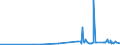 CN 2925 /Exports /Unit = Prices (Euro/ton) /Partner: Mali /Reporter: Eur27_2020 /2925:Carboxyimide-function Compounds, Incl. Saccharin and its Salts, and Imine-function Compounds