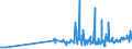 CN 2925 /Exports /Unit = Prices (Euro/ton) /Partner: Cape Verde /Reporter: Eur27_2020 /2925:Carboxyimide-function Compounds, Incl. Saccharin and its Salts, and Imine-function Compounds