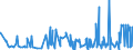 CN 2925 /Exports /Unit = Prices (Euro/ton) /Partner: Senegal /Reporter: Eur27_2020 /2925:Carboxyimide-function Compounds, Incl. Saccharin and its Salts, and Imine-function Compounds