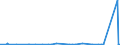 CN 2925 /Exports /Unit = Prices (Euro/ton) /Partner: Sierra Leone /Reporter: Eur27_2020 /2925:Carboxyimide-function Compounds, Incl. Saccharin and its Salts, and Imine-function Compounds