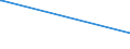 CN 2925 /Exports /Unit = Prices (Euro/ton) /Partner: Liberia /Reporter: European Union /2925:Carboxyimide-function Compounds, Incl. Saccharin and its Salts, and Imine-function Compounds