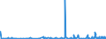 CN 2925 /Exports /Unit = Prices (Euro/ton) /Partner: Ivory Coast /Reporter: Eur27_2020 /2925:Carboxyimide-function Compounds, Incl. Saccharin and its Salts, and Imine-function Compounds