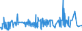 CN 2925 /Exports /Unit = Prices (Euro/ton) /Partner: Ghana /Reporter: Eur27_2020 /2925:Carboxyimide-function Compounds, Incl. Saccharin and its Salts, and Imine-function Compounds