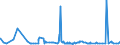 CN 2925 /Exports /Unit = Prices (Euro/ton) /Partner: Cameroon /Reporter: Eur27_2020 /2925:Carboxyimide-function Compounds, Incl. Saccharin and its Salts, and Imine-function Compounds