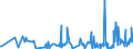 CN 2925 /Exports /Unit = Prices (Euro/ton) /Partner: Equat.guinea /Reporter: Eur27_2020 /2925:Carboxyimide-function Compounds, Incl. Saccharin and its Salts, and Imine-function Compounds