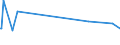 CN 2925 /Exports /Unit = Prices (Euro/ton) /Partner: S.tome /Reporter: Eur27_2020 /2925:Carboxyimide-function Compounds, Incl. Saccharin and its Salts, and Imine-function Compounds