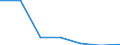 KN 29261000 /Exporte /Einheit = Preise (Euro/Tonne) /Partnerland: Schweiz /Meldeland: Eur27 /29261000:Acrylnitril